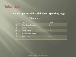 Advertiser understanding 