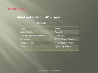 kind of Ad inventory