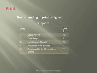 Advert term (banner, tag, game)