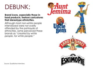 DEBUNK:
Brand icons, especially those in
food products, feature caricatures
that stereotype ethnicities.
Although most non-white people
interviewed were not overly
offended by the portrayals of
ethnicities, some perceived these
brands as “created by white
people, for white people.”
Source: Qualitative Interviews
 