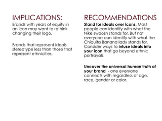 IMPLICATIONS:
Brands with years of equity in
an icon may want to rethink
changing their logo.
!
Brands that represent ideals
stereotype less than those that
represent ethnicities.
RECOMMENDATIONS
Stand for ideals over icons. Most
people can identify with what the
Nike swoosh stands for. But not
everyone can identify with what the
Chiquita Banana lady stands for.
Consider ways to infuse ideals into
your icon that go beyond ethnic
portrayals.
!
Uncover the universal human truth of
your brand - one everyone
connects with regardless of age,
race, gender or color.
 