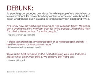 DEBUNK:
As people grow younger, brands as "for white people" are perceived as
less aspirational. It's more about disposable income and less about skin
color. Children see even less of a difference between black and white.
!
“It’s funny how they advertise Corona as ‘the Mexican beer.’ Mexicans
don’t even drink it! It’s Mexican beer for white people…kind of like how
Taco Bell is Mexican food for white people.”
- Hispanic woman, 22 years old
!
“I don't see brands as for white people or as 'white people brands.’ I
see it more as a socio-economic issue.”
- Japanese American woman, age 35
!
"Dove is the best because it's the best at helping your skin. It doesn’t
matter what color [your skin] is. We all have skin that's dry."
- Hispanic girl, age 9
Source: One on One Qualitative Interviews
 