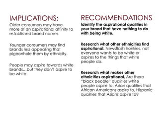 IMPLICATIONS:
Older consumers may have
more of an aspirational affinity to
established brand names.
!
Younger consumers may find
brands less appealing that
pigeonhole them by ethnicity.
!
People may aspire towards white
brands…but they don’t aspire to
be white.
!
RECOMMENDATIONS
Identify the aspirational qualities in
your brand that have nothing to do
with being white.
!
Research what other ethnicities find
aspirational. Newsflash honkies, not
everyone wants to be white or
aspires to the things that white
people do.
!
Research what makes other
ethnicities aspirational. Are there
“black people” qualities white
people aspire to; Asian qualities that
African Americans aspire to, Hispanic
qualities that Asians aspire to?
 