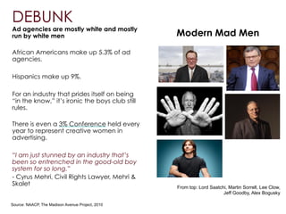 DEBUNK
Ad agencies are mostly white and mostly
run by white men
African Americans make up 5.3% of ad
agencies.
!
Hispanics make up 9%.
!
For an industry that prides itself on being
“in the know,” it’s ironic the boys club still
rules.
!
There is even a 3% Conference held every
year to represent creative women in
advertising.
!
“I am just stunned by an industry that’s
been so entrenched in the good-old boy
system for so long.”
- Cyrus Mehri, Civil Rights Lawyer, Mehri &
Skalet
Source: NAACP, The Madison Avenue Project, 2010
From top: Lord Saatchi, Martin Sorrell, Lee Clow,
Jeff Goodby, Alex Bogusky
Modern Mad Men
 