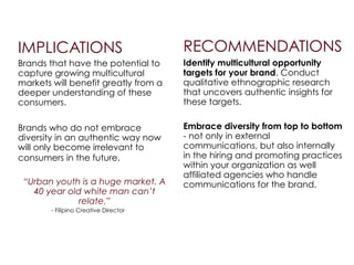 IMPLICATIONS
Brands that have the potential to
capture growing multicultural
markets will benefit greatly from a
deeper understanding of these
consumers.
!
Brands who do not embrace
diversity in an authentic way now
will only become irrelevant to
consumers in the future.
“Urban youth is a huge market. A
40 year old white man can’t
relate.”
- Filipino Creative Director
RECOMMENDATIONS
Identify multicultural opportunity
targets for your brand. Conduct
qualitative ethnographic research
that uncovers authentic insights for
these targets.
!
Embrace diversity from top to bottom
- not only in external
communications, but also internally
in the hiring and promoting practices
within your organization as well
affiliated agencies who handle
communications for the brand.
!
 