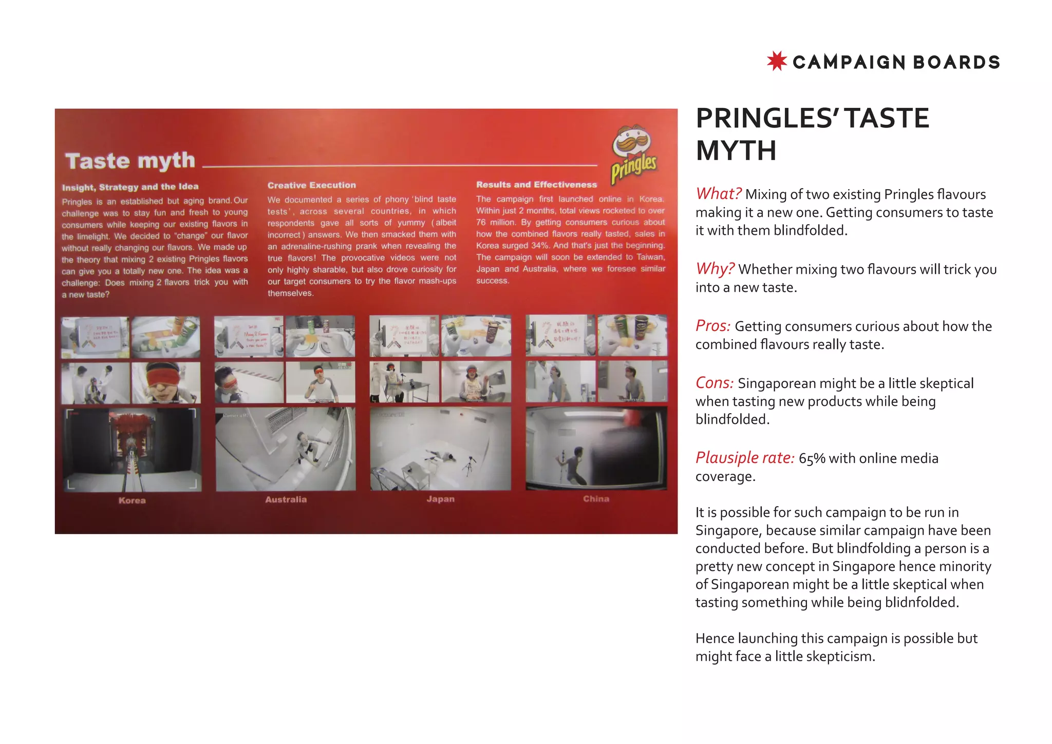 ✸ CAMPAIGN BOARDS


PRINGLES’ TASTE
MYTH
What? Mixing of two existing Pringles flavours
making it a new one. Getting consumers to taste
it with them blindfolded.

Why? Whether mixing two flavours will trick you
into a new taste.

Pros: Getting consumers curious about how the
combined flavours really taste.

Cons: Singaporean might be a little skeptical
when tasting new products while being
blindfolded.

Plausiple rate: 65% with online media
coverage.

It is possible for such campaign to be run in
Singapore, because similar campaign have been
conducted before. But blindfolding a person is a
pretty new concept in Singapore hence minority
of Singaporean might be a little skeptical when
tasting something while being blidnfolded.

Hence launching this campaign is possible but
might face a little skepticism.
 