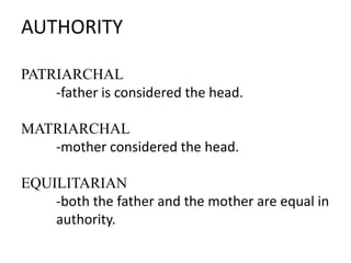 AUTHORITY
PATRIARCHAL
-father is considered the head.
MATRIARCHAL
-mother considered the head.

EQUILITARIAN
-both the father and the mother are equal in
authority.

 
