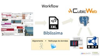 Workflow
Alignements + Nettoyage de données
Biblissima
 