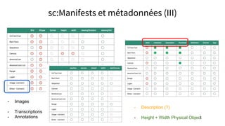 - Description (?)
- Height + Width Physical Object
- Images
- Transcriptions
- Annotations
sc:Manifests et métadonnées (III)
 