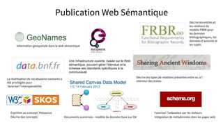 Publication Web Sémantique
Information géospatiale dans le web sémantique
La réutilisation de vocabulaires existants a
été privilégiée pour
favoriser l'interopérabilité
Exprimer un concept, thésaurus
Décrire des concepts Documents numérisés - modèle de données basé sur OA
Favoriser l'indexation par les moteurs
Intégration de métadonnées dans les pages web
Décrire les entités et
les relations du
modèle FRBR pour
les données
bibliographiques, les
données d'autorité et
les sujets
Décrire les types de relations présentes entre ou à l’
intérieur des textes
Une infrastructure ouverte, basée sur le Web
sémantique, pouvant gérer l’étendue et la
richesse des standards spécifiques à la
communauté
 