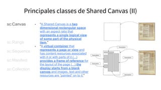 sc:Canvas
sc:Range
sc:Sequence
sc:Manifest
sc:Collection
- “A Shared Canvas is a two
dimensional rectangular space
with an aspect ratio that
represents a single logical view
of some part of the physical
item.”
- “A virtual container that
represents a page or view and
has content resources associated
with it or with parts of it (...)
provides a frame of reference for
the layout of the page (...) the
display starts from a blank
canvas and images, text and other
resources are “painted” on to it.”
Principales classes de Shared Canvas (II)
 