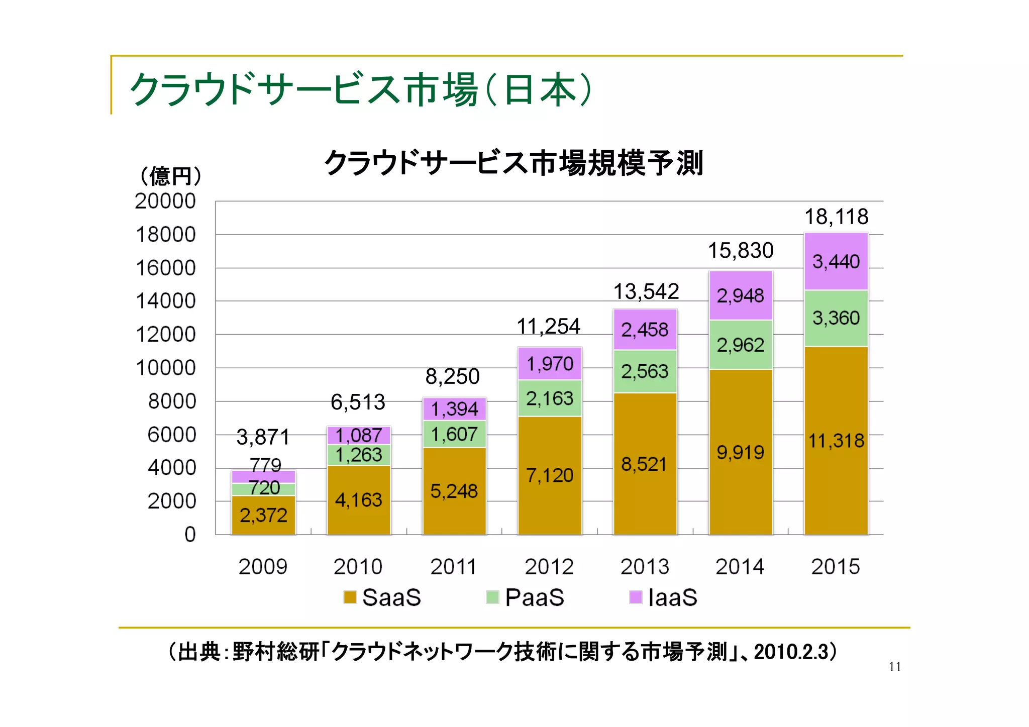 18,118	
                                                          15,830	
                                               13,542	
                                   11,254	

                         8,250	
               6,513	
     3,871	




                                                                        	
                                                                                11
 