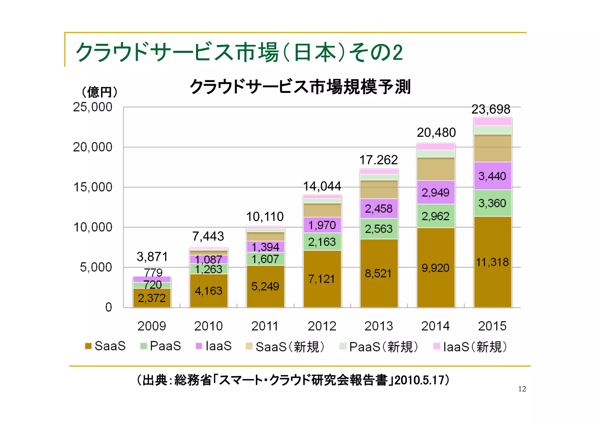 23,698	
                                                               20,480	

                                               17.262	

                                    14,044	

                         10,110	
               7,443	
     3,871	




                                                                    	
                                                                                     12
 