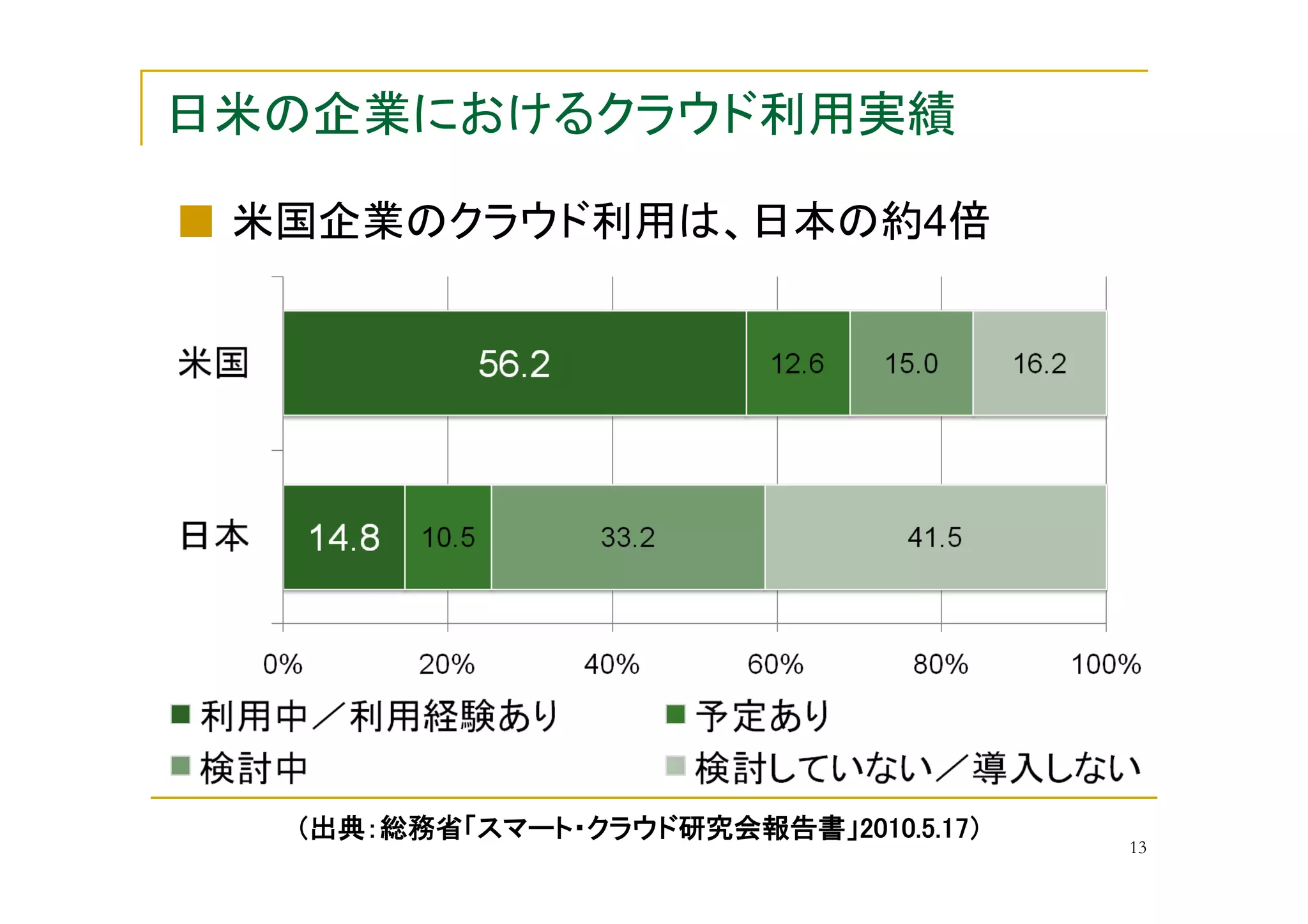 4         	




         	
               13
 