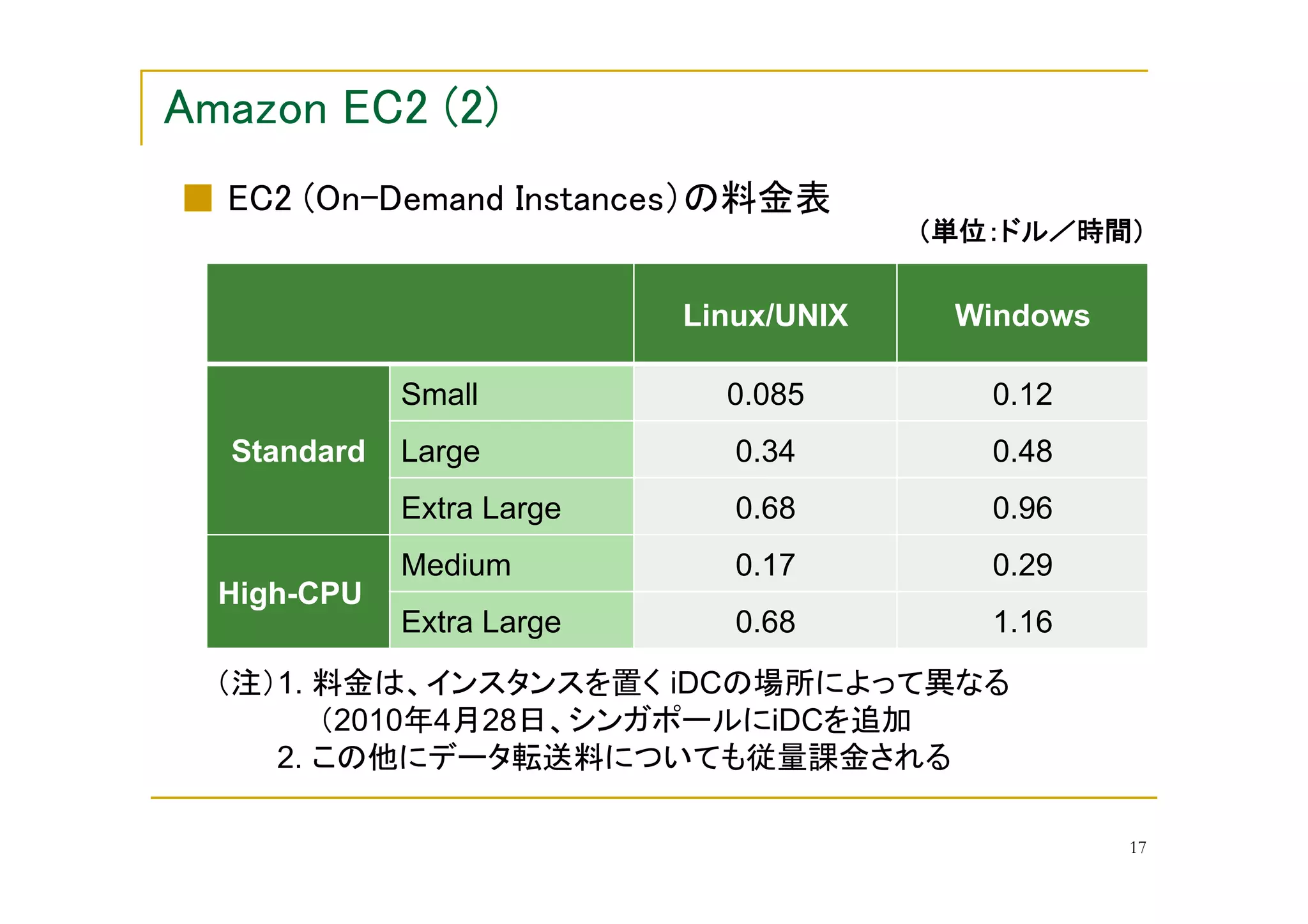 Linux/UNIX         Windows

           Small                   0.085             0.12
Standard   Large                   0.34              0.48
           Extra Large             0.68              0.96
           Medium                  0.17              0.29
High-CPU
           Extra Large             0.68              1.16
   1.                        iDC
        2010   4   28                iDC
   2.                                           	

                                                            17
 