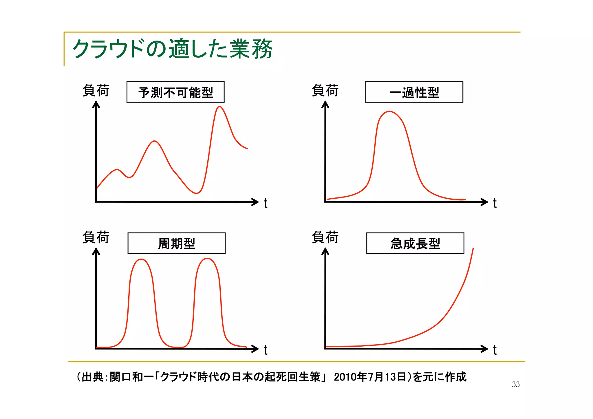 t	
                   t	

	
   	
               	
   	




               t	
                   t	
                                	
                                           33
 
