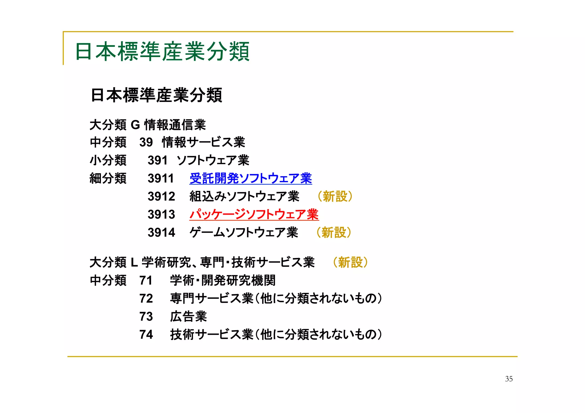 G              	
	
39                     	
	
 391                              	
	
	
 3911   	
                               	
	
 3912   	
                                         	
	
 3913   	
                                    	
	
 3914   	
                                         	

L                                                         	
	
71                           	
	
72                                                           	
	
73           	
	
74                                                            	


                                                                     35
 