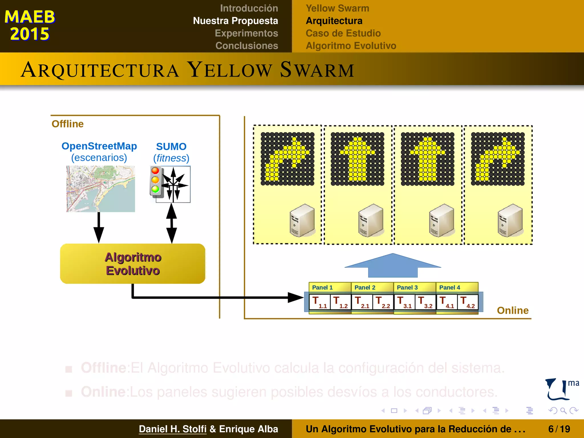 Introducción
Nuestra Propuesta
Experimentos
Conclusiones
Yellow Swarm
Arquitectura
Caso de Estudio
Algoritmo Evolutivo
ARQUITECTURA YELLOW SWARM
Ofﬂine:El Algoritmo Evolutivo calcula la conﬁguración del sistema.
Online:Los paneles sugieren posibles desvíos a los conductores.
Daniel H. Stolﬁ & Enrique Alba Un Algoritmo Evolutivo para la Reducción de . . . 6 / 19
 