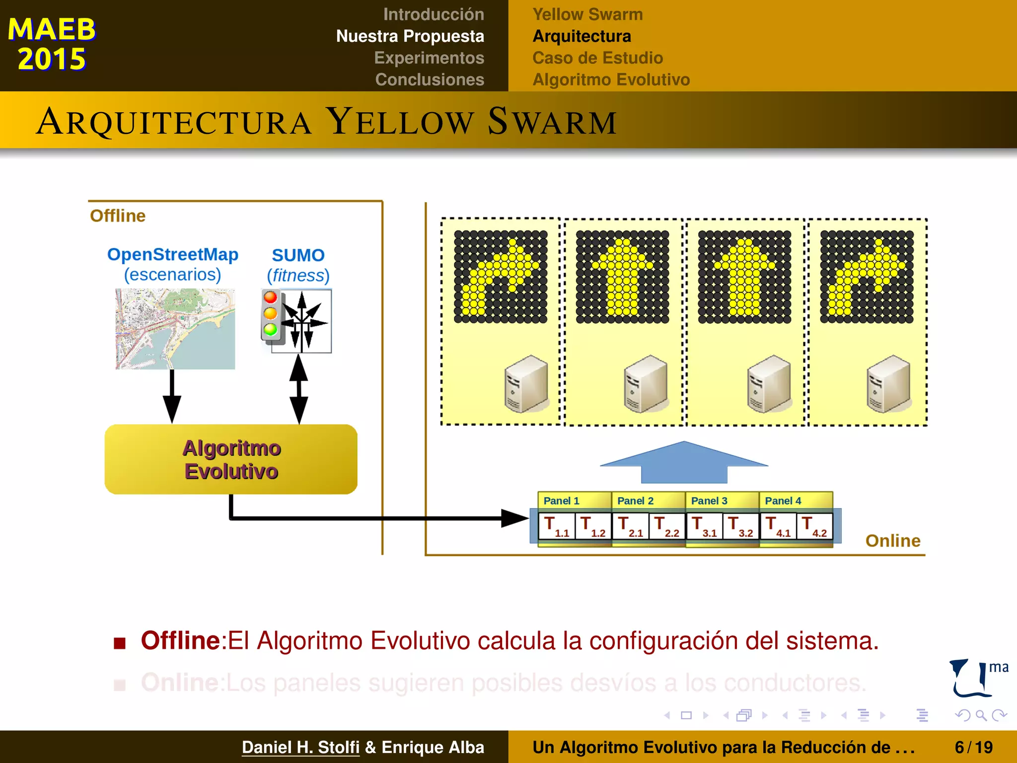 Introducción
Nuestra Propuesta
Experimentos
Conclusiones
Yellow Swarm
Arquitectura
Caso de Estudio
Algoritmo Evolutivo
ARQUITECTURA YELLOW SWARM
Ofﬂine:El Algoritmo Evolutivo calcula la conﬁguración del sistema.
Online:Los paneles sugieren posibles desvíos a los conductores.
Daniel H. Stolﬁ & Enrique Alba Un Algoritmo Evolutivo para la Reducción de . . . 6 / 19
 