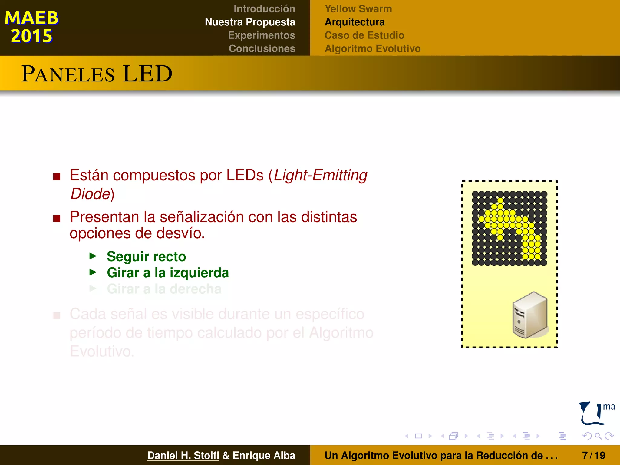 Introducción
Nuestra Propuesta
Experimentos
Conclusiones
Yellow Swarm
Arquitectura
Caso de Estudio
Algoritmo Evolutivo
PANELES LED
Están compuestos por LEDs (Light-Emitting
Diode)
Presentan la señalización con las distintas
opciones de desvío.
Seguir recto
Girar a la izquierda
Girar a la derecha
Cada señal es visible durante un especíﬁco
período de tiempo calculado por el Algoritmo
Evolutivo.
Daniel H. Stolﬁ & Enrique Alba Un Algoritmo Evolutivo para la Reducción de . . . 7 / 19
 