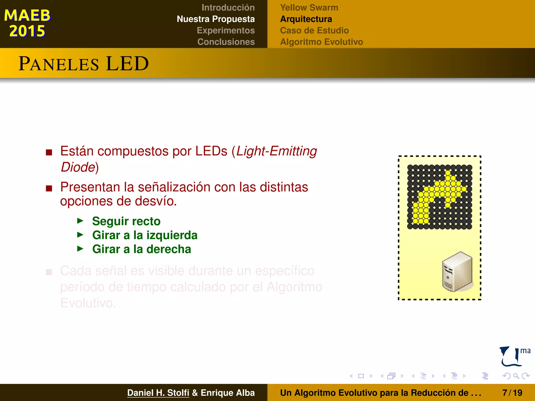 Introducción
Nuestra Propuesta
Experimentos
Conclusiones
Yellow Swarm
Arquitectura
Caso de Estudio
Algoritmo Evolutivo
PANELES LED
Están compuestos por LEDs (Light-Emitting
Diode)
Presentan la señalización con las distintas
opciones de desvío.
Seguir recto
Girar a la izquierda
Girar a la derecha
Cada señal es visible durante un especíﬁco
período de tiempo calculado por el Algoritmo
Evolutivo.
Daniel H. Stolﬁ & Enrique Alba Un Algoritmo Evolutivo para la Reducción de . . . 7 / 19
 