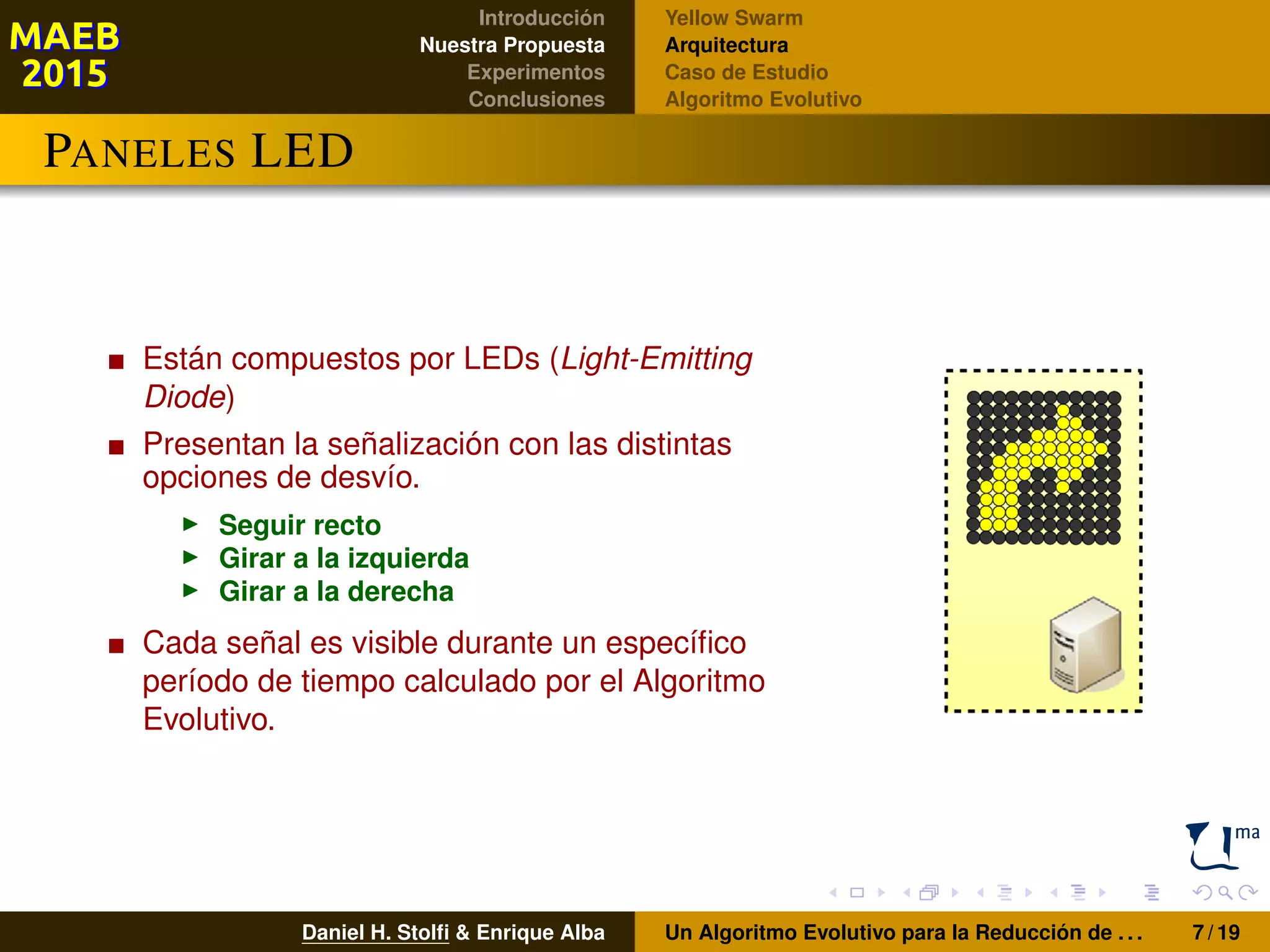 Introducción
Nuestra Propuesta
Experimentos
Conclusiones
Yellow Swarm
Arquitectura
Caso de Estudio
Algoritmo Evolutivo
PANELES LED
Están compuestos por LEDs (Light-Emitting
Diode)
Presentan la señalización con las distintas
opciones de desvío.
Seguir recto
Girar a la izquierda
Girar a la derecha
Cada señal es visible durante un especíﬁco
período de tiempo calculado por el Algoritmo
Evolutivo.
Daniel H. Stolﬁ & Enrique Alba Un Algoritmo Evolutivo para la Reducción de . . . 7 / 19
 