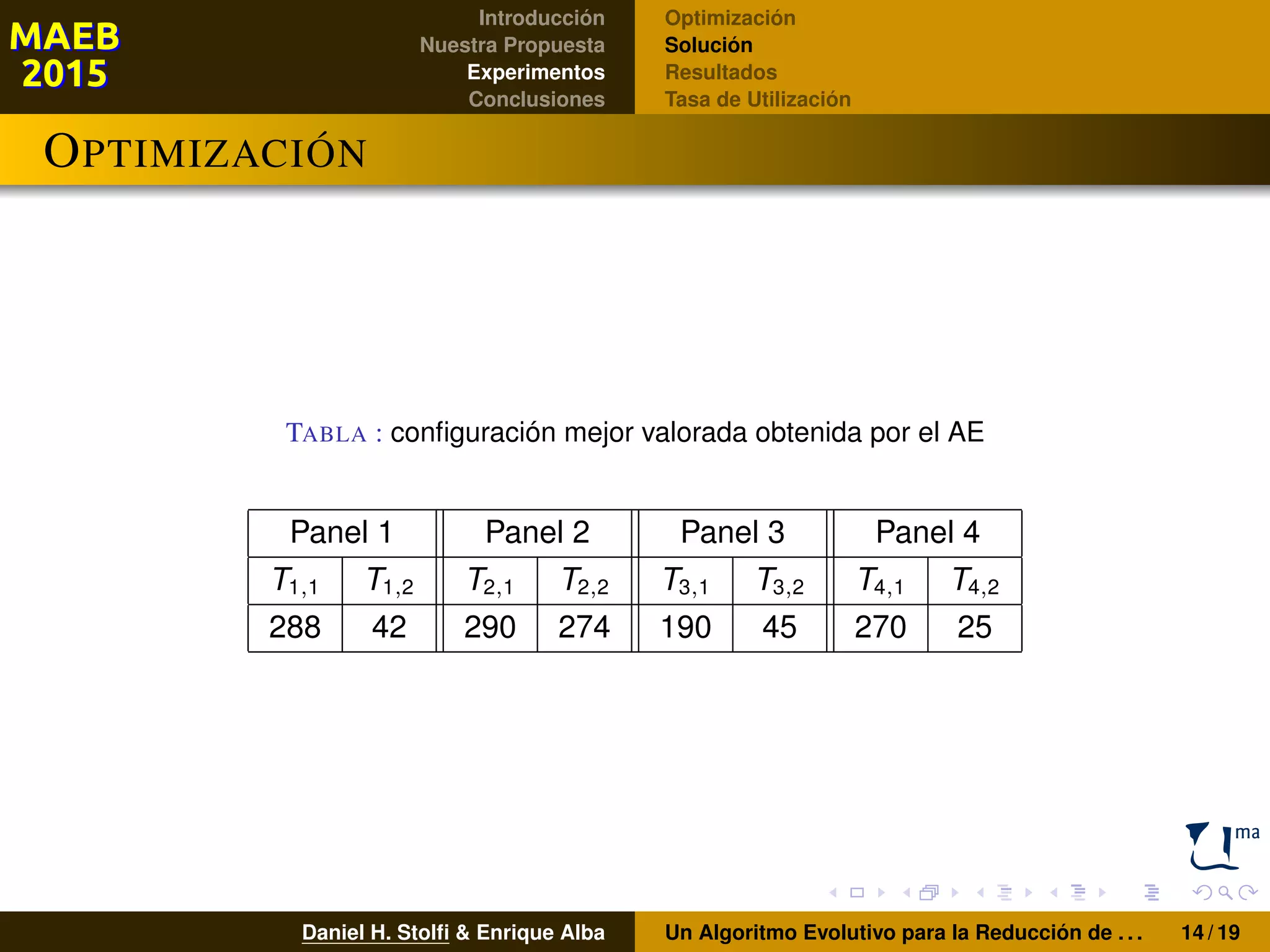 Introducción
Nuestra Propuesta
Experimentos
Conclusiones
Optimización
Solución
Resultados
Tasa de Utilización
OPTIMIZACIÓN
TABLA : conﬁguración mejor valorada obtenida por el AE
Panel 1 Panel 2 Panel 3 Panel 4
T1,1 T1,2 T2,1 T2,2 T3,1 T3,2 T4,1 T4,2
288 42 290 274 190 45 270 25
Daniel H. Stolﬁ & Enrique Alba Un Algoritmo Evolutivo para la Reducción de . . . 14 / 19
 