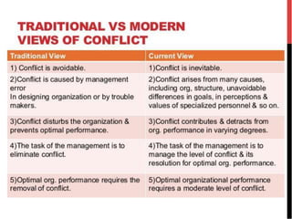 NATURE OF CONFLICT | PPTX