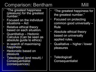 Comparison: Bentham
Comparison: Bentham Mill
Mill
• “
“The greatest happiness
The greatest happiness
(pleasure) for the greatest
(pleasure) for the greatest
number.”
number.”
• Focused on the individual
Focused on the individual
situations – Act
situations – Act
• Relative ethical theory
Relative ethical theory
based on each situation.
based on each situation.
• Quantitative – Hedonic
Quantitative – Hedonic
Calculus (Can be seen as
Calculus (Can be seen as
absolute guide to ethics)
absolute guide to ethics)
• In search of maximising
In search of maximising
happiness
happiness
• Hedonistic based on
Hedonistic based on
pleasure
pleasure
• Teleological (end result) /
Teleological (end result) /
Consequentialist
Consequentialist
(consequences)
(consequences)
• “
“The greatest happiness for
The greatest happiness for
the greatest number.”
the greatest number.”
• Focused on protecting
Focused on protecting
common good universally –
common good universally –
Rule
Rule
• Absolute ethical theory
Absolute ethical theory
based on universally
based on universally
applied rules.
applied rules.
• Qualitative – higher / lower
Qualitative – higher / lower
pleasures
pleasures
• Teleological/
Teleological/
Consequentialist
Consequentialist
 