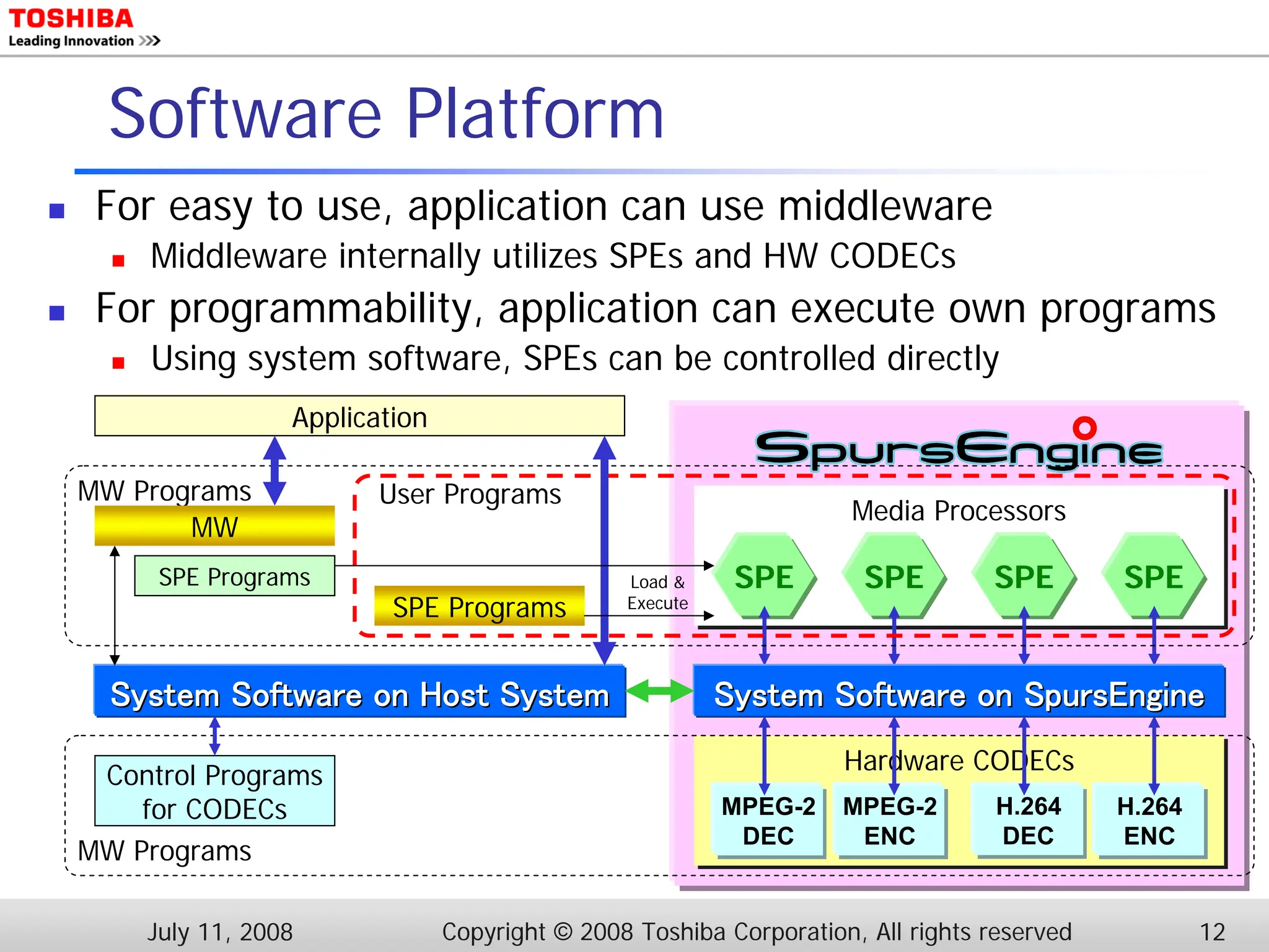 Common Software Models and Platform for Cell and SpursEngine | PDF