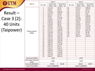 Multi Area Economic Dispatch | PDF