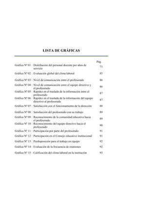 LISTA DE GRÁFICAS
Pág.
Gráfica Nº 01 : Distribución del personal docente por años de
servicio
73
Gráfica Nº 02 : Evaluación global del clima laboral 85
Gráfica Nº 03 : Nivel de comunicación entre el profesorado 86
Gráfica Nº 04 : Nivel de comunicación entre el equipo directivo y
el profesorado
86
Gráfica Nº 05 : Rapidez en el traslado de la información entre el
profesorado
87
Gráfica Nº 06 : Rapidez en el traslado de la información del equipo
directivo al profesorado
87
Gráfica Nº 07 : Satisfacción con el funcionamiento de la dirección 88
Gráfica Nº 08 : Satisfacción del profesorado con su trabajo 89
Gráfica Nº 09 : Reconocimiento de la comunidad educativa hacia
el profesorado
89
Gráfica Nº 10 : Reconocimiento del equipo directivo hacia el
profesorado
90
Gráfica Nº 11 : Participación por parte del profesorado 91
Gráfica Nº 12 : Participación en el Consejo educativo institucional 91
Gráfica Nº 13 : Predisposición para el trabajo en equipo 92
Gráfica Nº 14 : Evaluación de la frecuencia de reuniones 92
Gráfica Nº 15 : Calificación del clima laboral en la institución 93
 