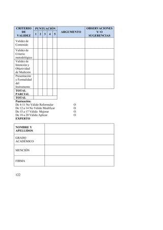 122
CRITERIO
DE
VALIDEZ
PUNTUACIÓN
ARGUMENTO
OBSERVACIONES
Y/ O
SUGERENCIAS
1 2 3 4 5
Validez de
Contenido
Validez de
Criterio
metodológico
Validez de
Intención y
Objetividad
de Medición
Presentación
y Formalidad
del
Instrumento
TOTAL
PARCIAL
TOTAL
Puntuación:
De 4-11 No Válido Reformular О
De 12 a 14 No Válido Modificar О
De 15 a 17 Válido Mejorar О
De 18 a 20 Válido Aplicar О
EXPERTO
NOMBRE Y
APELLIDOS
GRADO
ACADÉMICO
MENCIÓN
FIRMA
 