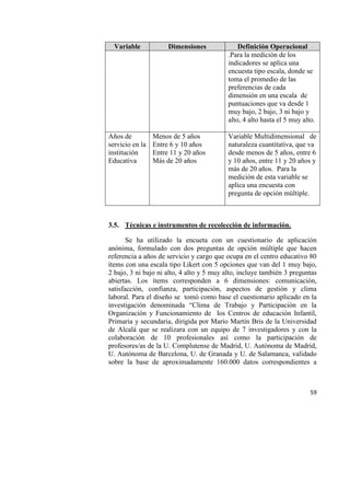 59
Variable Dimensiones Definición Operacional
.Para la medición de los
indicadores se aplica una
encuesta tipo escala, donde se
toma el promedio de las
preferencias de cada
dimensión en una escala de
puntuaciones que va desde 1
muy bajo, 2 bajo, 3 ni bajo y
alto, 4 alto hasta el 5 muy alto.
Años de
servicio en la
institución
Educativa
Menos de 5 años
Entre 6 y 10 años
Entre 11 y 20 años
Más de 20 años
Variable Multidimensional de
naturaleza cuantitativa, que va
desde menos de 5 años, entre 6
y 10 años, entre 11 y 20 años y
más de 20 años. Para la
medición de esta variable se
aplica una encuesta con
pregunta de opción múltiple.
3.5. Técnicas e instrumentos de recolección de información.
Se ha utilizado la encueta con un cuestionario de aplicación
anónima, formulado con dos preguntas de opción múltiple que hacen
referencia a años de servicio y cargo que ocupa en el centro educativo 80
ítems con una escala tipo Likert con 5 opciones que van del 1 muy bajo,
2 bajo, 3 ni bajo ni alto, 4 alto y 5 muy alto, incluye también 3 preguntas
abiertas. Los ítems corresponden a 6 dimensiones: comunicación,
satisfacción, confianza, participación, aspectos de gestión y clima
laboral. Para el diseño se tomó como base el cuestionario aplicado en la
investigación denominada “Clima de Trabajo y Participación en la
Organización y Funcionamiento de los Centros de educación Infantil,
Primaria y secundaria, dirigida por Mario Martín Bris de la Universidad
de Alcalá que se realizara con un equipo de 7 investigadores y con la
colaboración de 10 profesionales así como la participación de
profesores/as de la U. Complutense de Madrid, U. Autónoma de Madrid,
U. Autónoma de Barcelona, U. de Granada y U. de Salamanca, validado
sobre la base de aproximadamente 160.000 datos correspondientes a
 