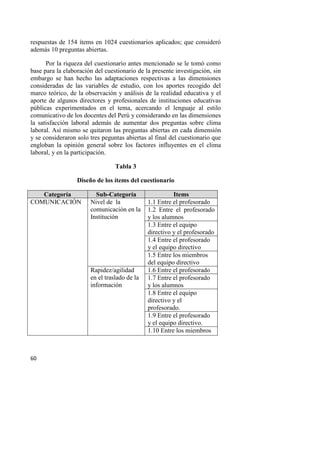 60
respuestas de 154 ítems en 1024 cuestionarios aplicados; que consideró
además 10 preguntas abiertas.
Por la riqueza del cuestionario antes mencionado se le tomó como
base para la elaboración del cuestionario de la presente investigación, sin
embargo se han hecho las adaptaciones respectivas a las dimensiones
consideradas de las variables de estudio, con los aportes recogido del
marco teórico, de la observación y análisis de la realidad educativa y el
aporte de algunos directores y profesionales de instituciones educativas
públicas experimentados en el tema, acercando el lenguaje al estilo
comunicativo de los docentes del Perú y considerando en las dimensiones
la satisfacción laboral además de aumentar dos preguntas sobre clima
laboral. Así mismo se quitaron las preguntas abiertas en cada dimensión
y se consideraron solo tres peguntas abiertas al final del cuestionario que
engloban la opinión general sobre los factores influyentes en el clima
laboral, y en la participación.
Tabla 3
Diseño de los ítems del cuestionario
Categoría Sub-Categoría Items
COMUNICACIÓN Nivel de la
comunicación en la
Institución
1.1 Entre el profesorado
1.2 Entre el profesorado
y los alumnos
1.3 Entre el equipo
directivo y el profesorado
1.4 Entre el profesorado
y el equipo directivo
1.5 Entre los miembros
del equipo directivo
Rapidez/agilidad
en el traslado de la
información
1.6 Entre el profesorado
1.7 Entre el profesorado
y los alumnos
1.8 Entre el equipo
directivo y el
profesorado.
1.9 Entre el profesorado
y el equipo directivo.
1.10 Entre los miembros
 