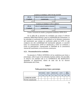 75
Estadísticas de fiabilidad: ASPECTOS DE GESTIÓN
Alfa de
Cronbach
Alfa de Cronbach basada en elementos
estandarizados
N de elementos
0,777 0,779 8
Estadísticas de fiabilidad: CLIMA LABORAL
Alfa de
Cronbach
Alfa de Cronbach basada en elementos
estandarizados
N de elementos
0,794 0,792 4
Fuente: Encuesta de estudio y programa estadístico SPSS-2014
En la tabla 08 se presenta los resultados que arroja el software
estadístico IBM-SPSS Statistics, para la confiabilidad del instrumento, se
ha calculado el coeficiente alfa de Cronbach en los distintos constructos
del cuestionario que arrojan un coeficiente global de 0,970, lo que
evidencia una alta confiabilidad del instrumento aplicado, se encontró
0,917 en comunicación, 0,920 en satisfacción y 0,923 en confianza y
0,856 en participación. Garantizando la fiabilidad de la consistencia
interna del cuestionario, en los diversos constructos.
4.2.1. Presentación de los resultados.
Se presenta la TABLA GENERAL de las estadísticas por ítems y
porcentajes, sobre la que se ha realizado el primer análisis. En esta tabla,
se observa con claridad cuál es la TENDENCIA DE RESPUESTA
agrupadas en dimensiones, dentro de cada uno de los factores
determinantes del Clima.
Tabla 9
Tabla general por ítems y porcentajes
MUY BAJO BAJO REGULAR ALTO
MUY
ALTO
f % f % f % f % f. %
1. COMUNICACIÓN
Nivel de comunicación
 