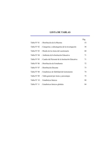 LISTA DE TABLAS
Pág.
Tabla N° 01 : Distribución de la Muestra 53
Tabla N° 02 : Categorías y subcategorías de la investigación 58
Tabla N° 03 : Diseño de los ítems del cuestionario 60
Tabla N° 04 : Ambiente de la Institución Educativa 71
Tabla N° 05 : Cuadro del Personal de la Institución Educativa 71
Tabla N° 06 : Distribución de Estudiantes 72
Tabla N° 07 : Distribución Docente 73
Tabla N° 08 : Estadísticas de fiabilidad del instrumento 74
Tabla N° 09 : Tabla general por ítems y porcentajes 75
Tabla N° 10 : Estadísticos básicos 80
Tabla N° 11 : Estadísticos básicos globales 84
 
