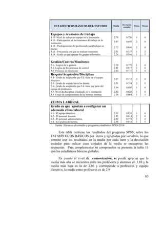 83
ESTADÍSTICOS BÁSICOS DEL ESTUDIO Media
Desviación
estándar
Mínim Máxim
Equipos y reuniones de trabajo
4.10 -Nivel de trabajo en equipo en la institución 2.79 0.720 1 4
4.11 - Participación en las reuniones de trabajo en la
institución
3.07 0.697 2 4
4.12 - Predisposición del profesorado para trabajar en
equipo
2.72 0.696 2 4
4.13 - Frecuencia con que se realizan reuniones 2.31 0.537 1 3
4.14 - Grado en que apoyan los grupos informales. 2.28 0.586 1 3
Gestión/Control/Monitoreo
5.1 - Logros de la gestión 2.59 0.773 1 4
5.2 -Logros de los procesos de control 2.41 0.817 1 4
5.3 -Procesos de monitoreo 2.52 0.731 1 4
Respeto/Aceptación/Disciplina
5.4 - Grado de aceptación que Ud. tiene en el equipo
directivo.
3.17 0.752 2 4
5.5 - Grado de respeto hacia los demás. 3.31 0.754 2 5
5.6 - Grado de aceptación que Ud. tiene por parte del
equipo de profesores.
3.34 0.807 1 4
5.7 -Nivel de disciplina practicado en la institución 2.52 0.822 1 4
5.8 -Grado de cumplimiento de las normas internas 2.34 0.664 1 3
CLIMA LABORAL
Grado en que aportan a configurar un
adecuado clima laboral
6.1 - El equipo directivo. 2.93 0.835 1 4
6.2 - El personal docente. 3.21 0.614 2 4
6.3 - El personal administrativo. 2.52 0.778 1 4
6.4 - Los padres de familia. 2.38 0.616 1 3
Fuente Encuesta de estudio y programa estadístico SPSS-2014
Esta tabla contiene los resultados del programa SPSS, sobre los
ESTADÍSTICOS BÁSICOS por ítems y agrupados por variables, lo que
permite leer los resultados de la media por cada ítem y la desviación
estándar para indicar cuan alejados de la media se encuentras las
respuestas. Para complementar su comprensión se presenta la tabla 11
con los estadísticos básicos globales.
En cuanto al nivel de comunicación, se puede apreciar que la
media más alta se encuentra entre los profesores y alumnos en 3.10 y la
media más baja es la de 2.66 y corresponde a profesores y equipo
directivo, la media entre profesores es de 2.9
 