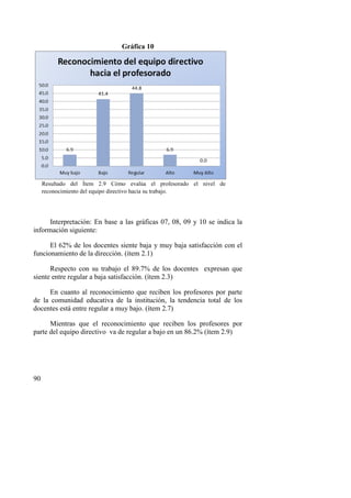 90
Gráfica 10
Resultado del Ítem 2.9 Cómo evalúa el profesorado el nivel de
reconocimiento del equipo directivo hacia su trabajo.
Interpretación: En base a las gráficas 07, 08, 09 y 10 se indica la
información siguiente:
El 62% de los docentes siente baja y muy baja satisfacción con el
funcionamiento de la dirección. (ítem 2.1)
Respecto con su trabajo el 89.7% de los docentes expresan que
siente entre regular a baja satisfacción. (ítem 2.3)
En cuanto al reconocimiento que reciben los profesores por parte
de la comunidad educativa de la institución, la tendencia total de los
docentes está entre regular a muy bajo. (ítem 2.7)
Mientras que el reconocimiento que reciben los profesores por
parte del equipo directivo va de regular a bajo en un 86.2% (ítem 2.9)
 