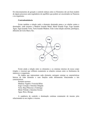 Os relacionamentos de geração e controle mútuos entre os Elementos são um bom modelo
de alguns processos auto-reguladores de equilíbrio que podem ser encontrados na Natureza
e no organismo.
Contradominância
Existe também a relação onde o elemento dominado passa a se rebelar contra o
dominador, onde teremos a Madeira lesando Metal, Metal lesando Fogo, Fogo lesando
Água, Água lesando Terra, Terra lesando Madeira. Está é uma relação anormal, patológica,
diferente do Ciclo Shen e Ko.
Existe ainda a relação entre os elementos e os sistemas internos do nosso corpo
(órgãos e vísceras) que refletem exatamente as relações comuns entre os fenômenos da
natureza e o organismo.
Os órgãos que representam cada elemento carregam consigo as características
básicas de cada elemento e suas funções estão diretamente relacionadas a tais
características.
Portanto teremos:
Madeira: Fígado e Vesícula Biliar
Fogo: Coração e Intestino Delgado
Terra: Baço/Pâncreas e Estômago
Metal: Pulmão e Intestino Grosso
Água: Rim e Bexiga
A seqüência de controle e dominação continua exatamente do mesmo jeito
relacionando-se aos órgãos e vísceras.
 