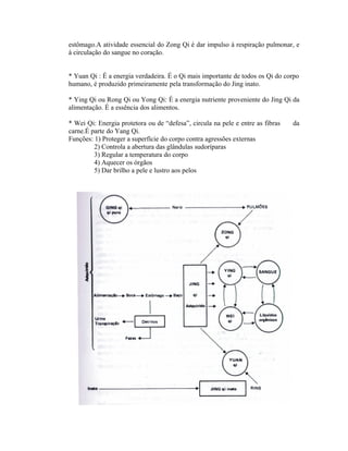 estômago.A atividade essencial do Zong Qi é dar impulso à respiração pulmonar, e
à circulação do sangue no coração.
* Yuan Qi : É a energia verdadeira. É o Qi mais importante de todos os Qi do corpo
humano, é produzido primeiramente pela transformação do Jing inato.
* Ying Qi ou Rong Qi ou Yong Qi: É a energia nutriente proveniente do Jing Qi da
alimentação. É a essência dos alimentos.
* Wei Qi: Energia protetora ou de “defesa”, circula na pele e entre as fibras da
carne.É parte do Yang Qi.
Funções: 1) Proteger a superfície do corpo contra agressões externas
2) Controla a abertura das glândulas sudoríparas
3) Regular a temperatura do corpo
4) Aquecer os órgãos
5) Dar brilho a pele e lustro aos pelos
 