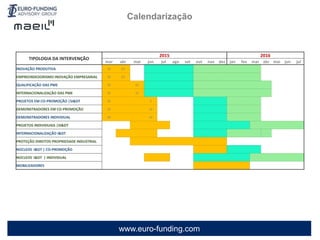 www.euro-funding.com
TIPOLOGIA DA INTERVENÇÃO
2015 2016
mar abr mai jun jul ago set out nov dez jan fev mar abr mai jun jul
INOVAÇÃO PRODUTIVA 20 24
EMPREENDEDORISMO INOVAÇÃO EMPRESARIAL 20 24
QUALIFICAÇÃO DAS PME 30 22
INTERNACIONALIZAÇÃO DAS PME 30 22
PROJETOS EM CO-PROMOÇÃO |SI&DT 30 2
DEMONSTRADORES EM CO-PROMOÇÃO 30 24
DEMONSTRADORES INDIVIDUAL 30 24
PROJETOS INDIVIDUAIS |SI&DT
INTERNACIONALIZAÇÃO I&DT
PROTEÇÃO DIREITOS PROPRIEDADE INDUSTRIAL
NÚCLEOS I&DT | CO-PROMOÇÃO
NÚCLEOS I&DT | INDIVIDUAL
MOBILIZADORES
Calendarização
 