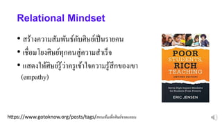 https://www.gotoknow.org/posts/tags/สอนเข้มเพื่อศิษย์ขาดแคลน
Relational Mindset
• สร้างความสัมพันธ์กับศิษย์เป็นรายคน
• เชื่อมโยงศิษย์ทุกคนสู่ความสาเร็จ
• แสดงให้ศิษย์รู้ว่าครูเข้าใจความรู้สึกของเขา
(empathy)
 