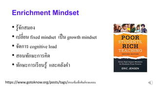 https://www.gotoknow.org/posts/tags/สอนเข้มเพื่อศิษย์ขาดแคลน
Enrichment Mindset
• รู้จักสมอง
• เปลี่ยน fixed mindset เป็น growth mindset
• จัดการ cognitive load
• สอนทักษะการคิด
• ทักษะการเรียนรู้ และคลังคา
 