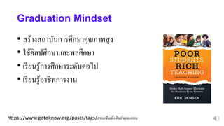 https://www.gotoknow.org/posts/tags/สอนเข้มเพื่อศิษย์ขาดแคลน
Graduation Mindset
• สร้างสถาบันการศึกษาคุณภาพสูง
• ใช้ศิลปศึกษาและพลศึกษา
• เรียนรู้การศึกษาระดับต่อไป
• เรียนรู้อาชีพการงาน
 