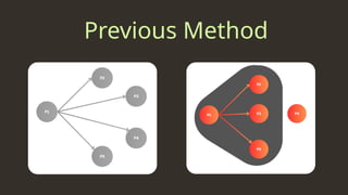 Maekawa’s Algorithm ppt with all the cjnjkdgKUHWKFHILQ | PPTX