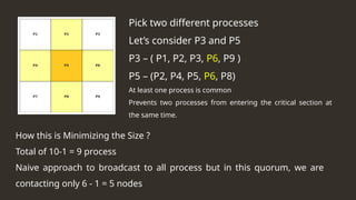 Maekawa’s Algorithm ppt with all the cjnjkdgKUHWKFHILQ | PPTX