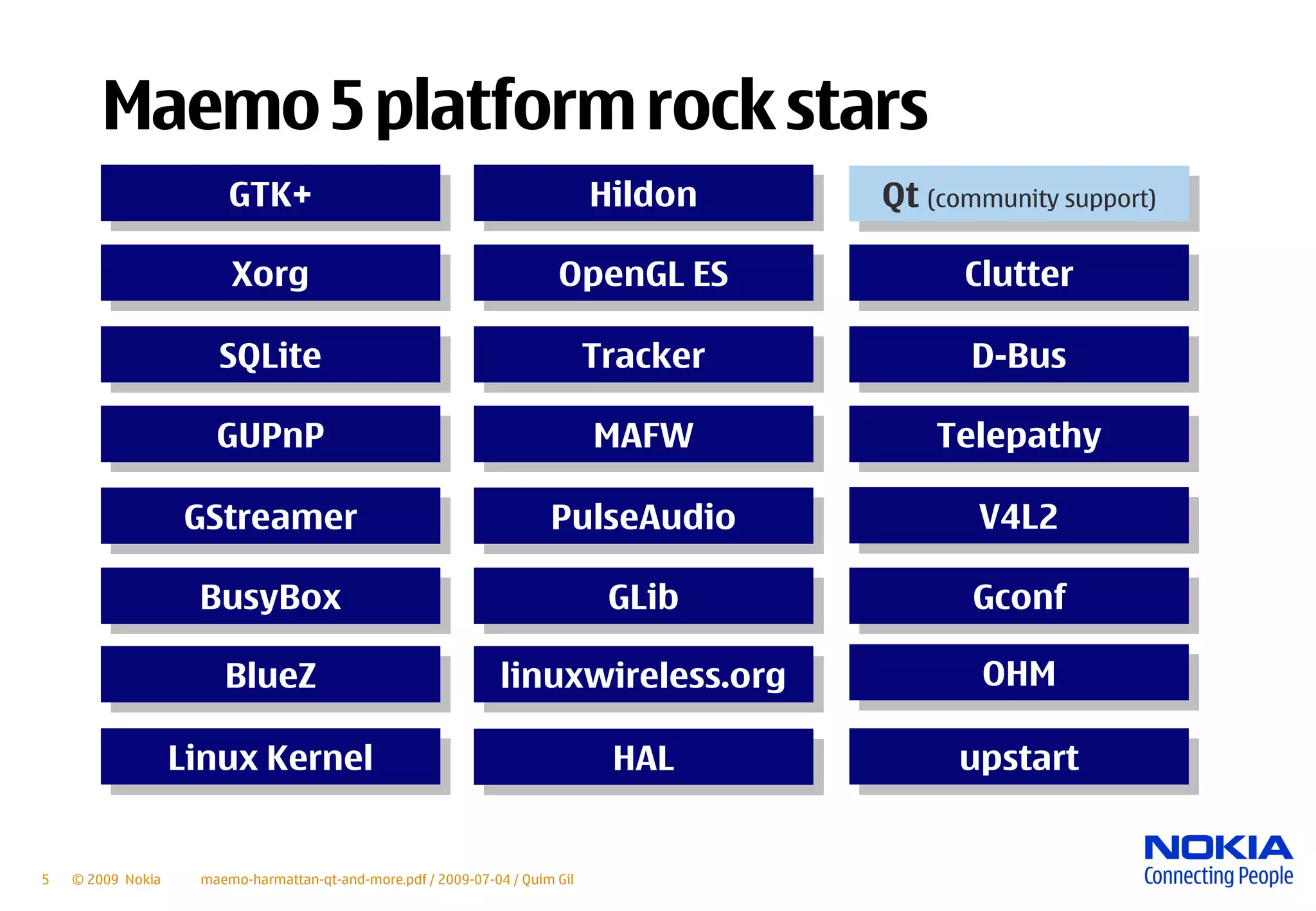 Maemo Harmattan Qt And More