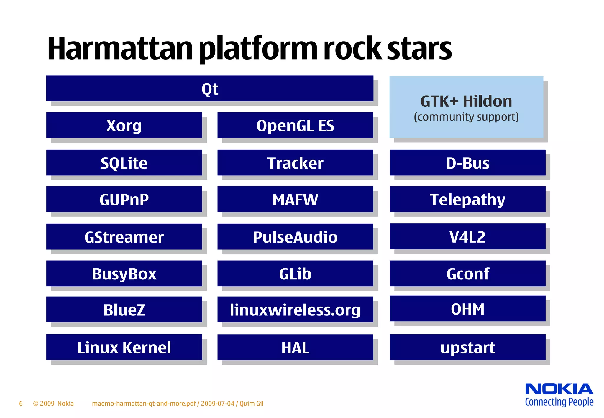 Maemo Harmattan Qt And More