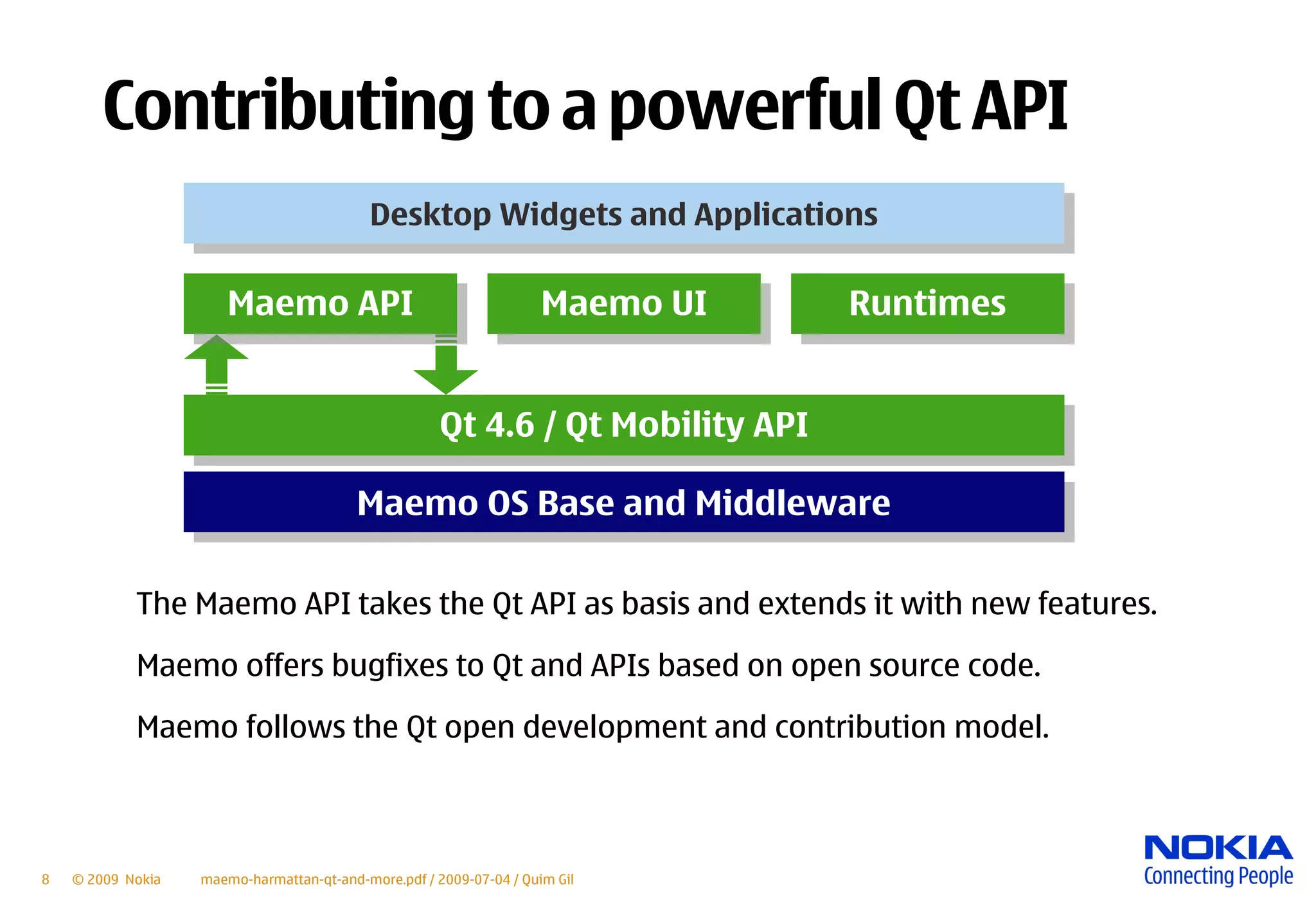 Maemo Harmattan Qt And More